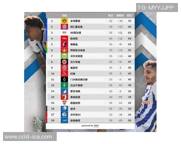 德甲联赛赛季轮次解析及各轮比赛重要性探讨 德甲联赛赛季轮次解析及各轮比赛重要性探讨