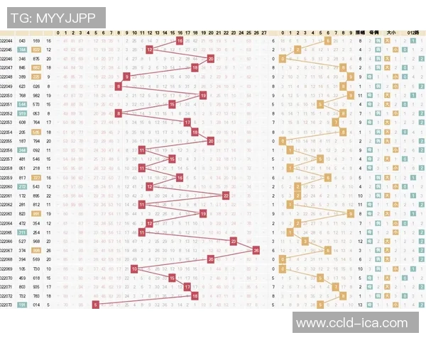 深入解析3D和尾走势图的走势规律与投资策略探讨